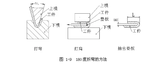 钣金加工折弯压死边工艺,褶边展开计算汇总!